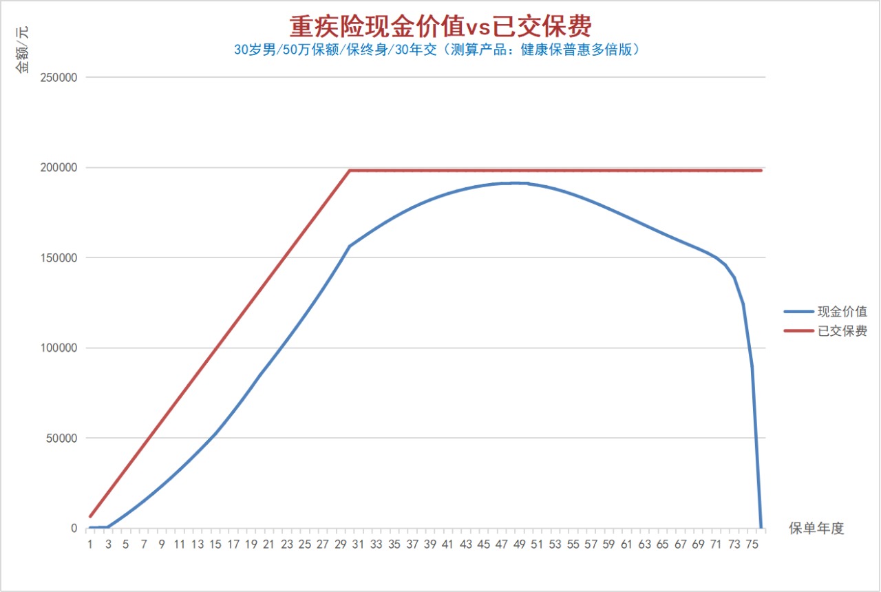 100%全額退保？背后的坑你想不到！