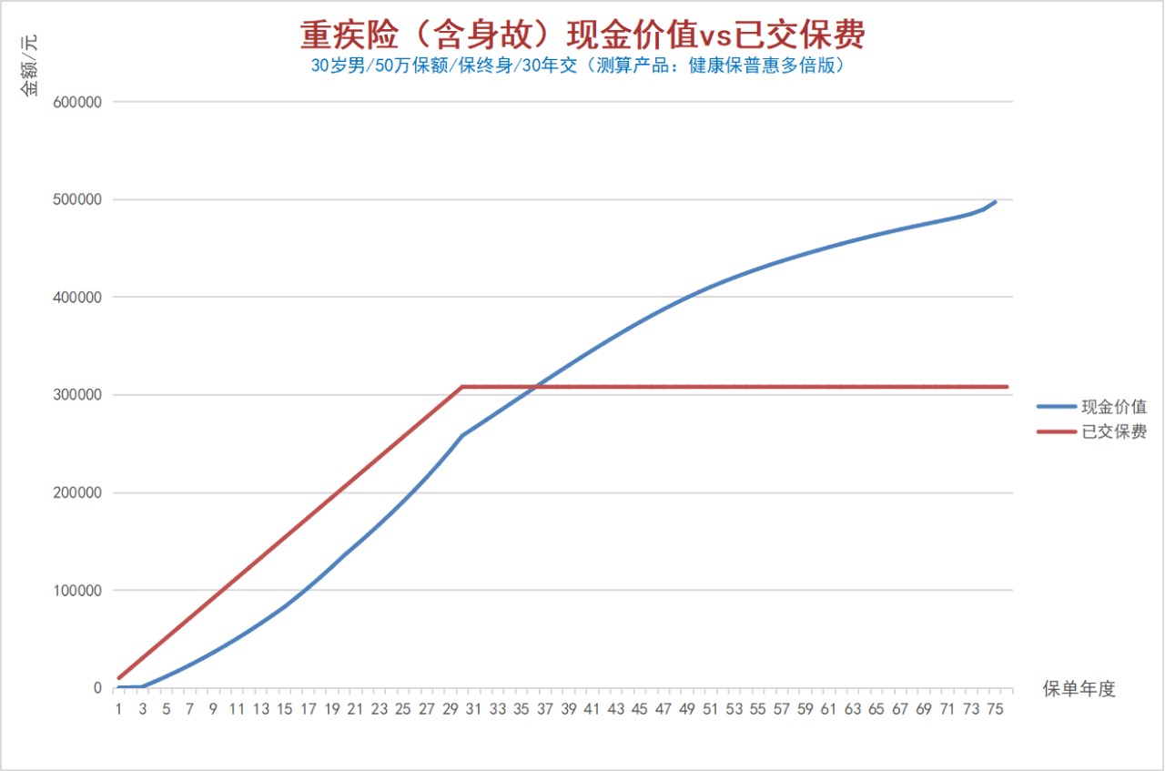 100%全額退保？背后的坑你想不到！