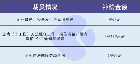 失業(yè)人員請注意！每月近2000元的失業(yè)金別忘了領(lǐng)！