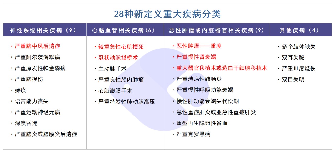 精算師告訴你：重疾險(xiǎn)到底要不要買！