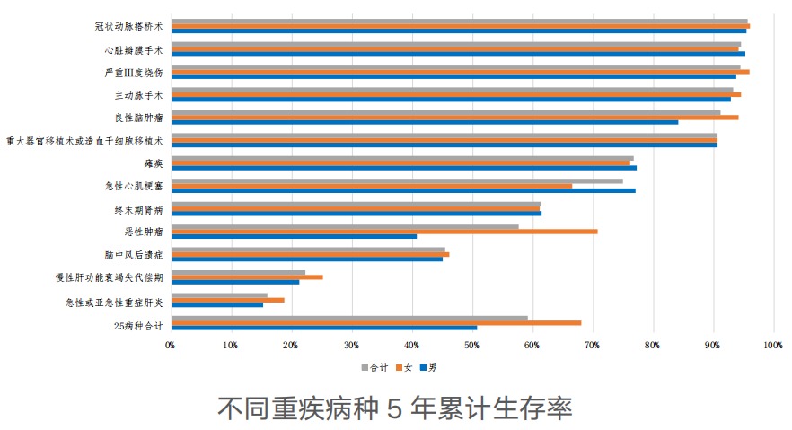 精算師告訴你：重疾險(xiǎn)到底要不要買！