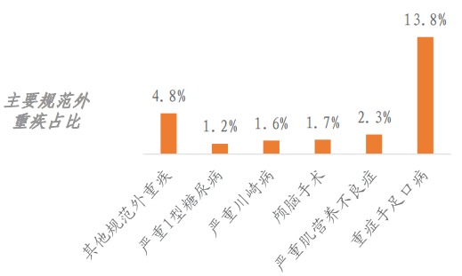 精算師告訴你：重疾險(xiǎn)到底要不要買！