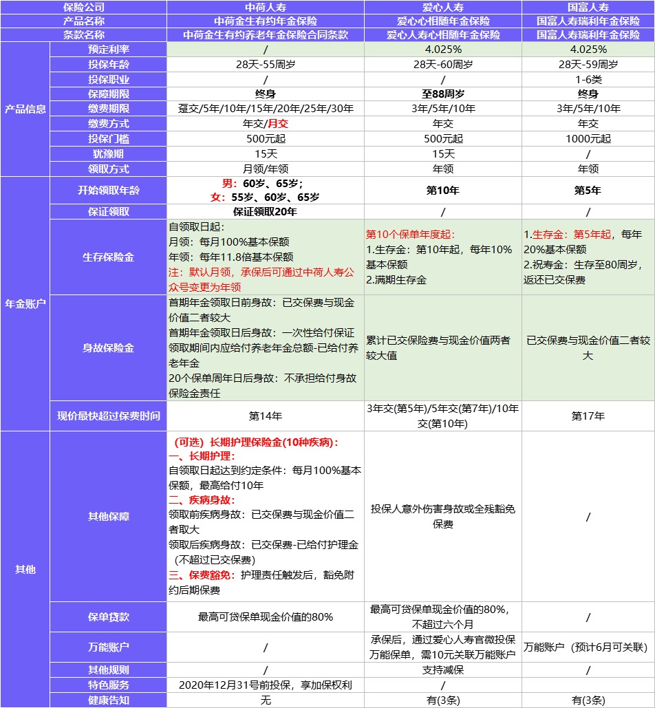 4月榜單 | 財富增值保險排行榜