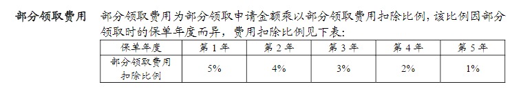 利率超5%？日計(jì)息月復(fù)利的萬能險，竟然會虧錢！