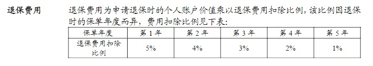 利率超5%？日計(jì)息月復(fù)利的萬能險，竟然會虧錢！