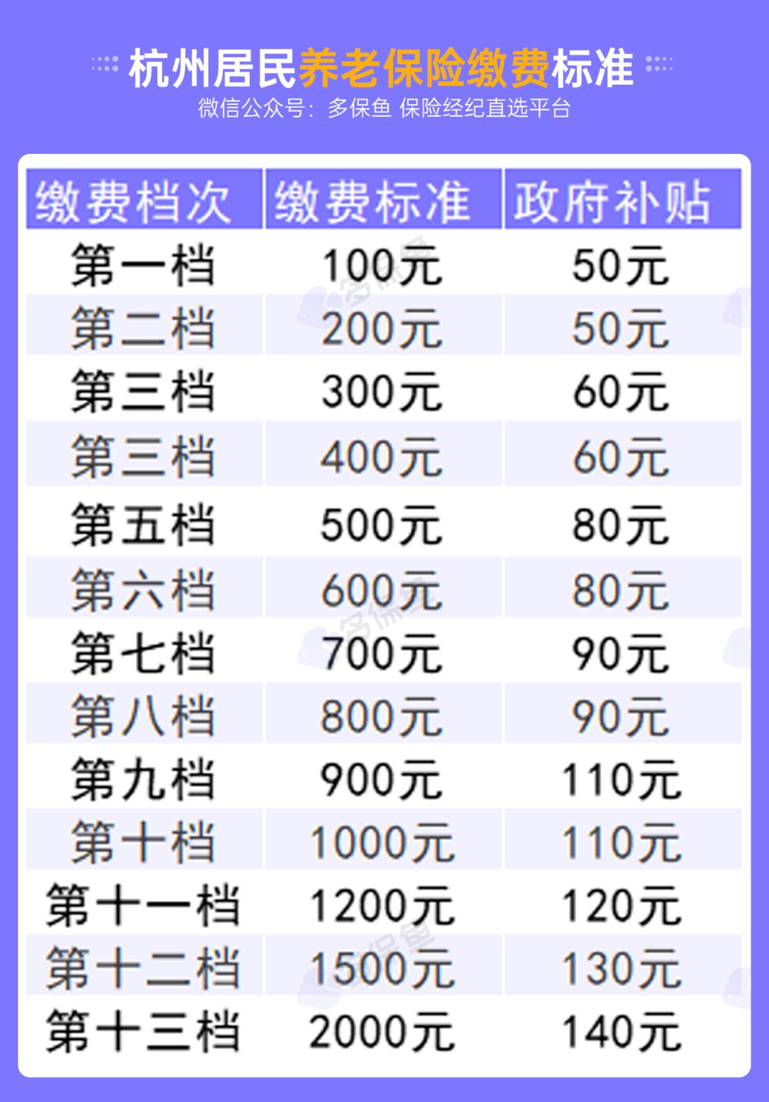 不交社保，自己存錢退休后收益更高？