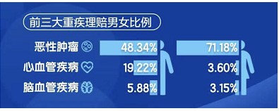 沒在條款約定里，竟然也能獲賠20萬