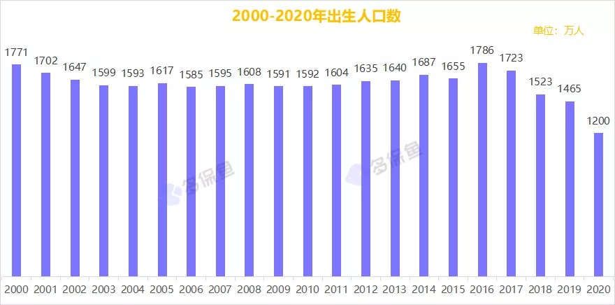 人口普查數(shù)據(jù)公布，2.6億老年人口誰(shuí)來養(yǎng)老？