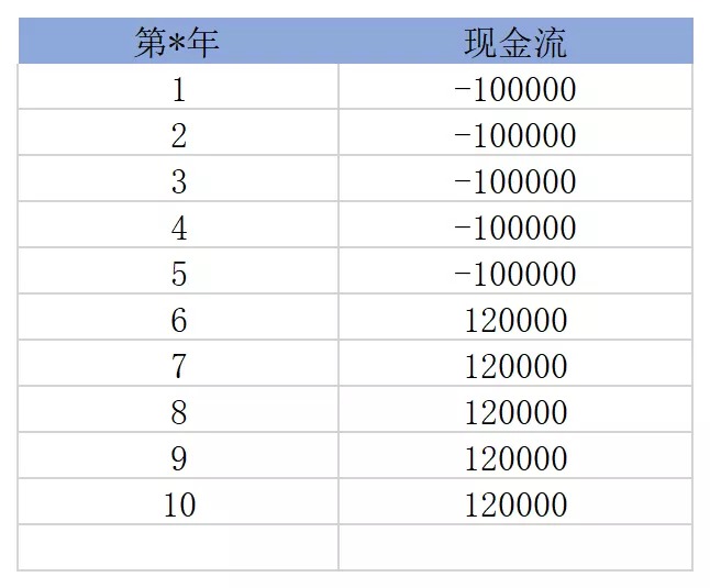 買保險(xiǎn)真的能賺錢？揭秘保險(xiǎn)收益的真相！