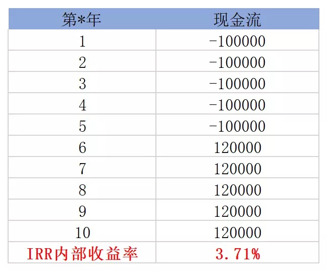 買保險(xiǎn)真的能賺錢？揭秘保險(xiǎn)收益的真相！