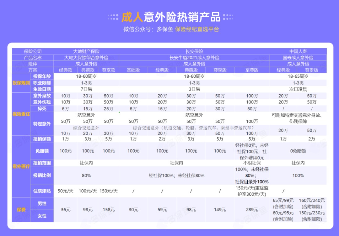 腰扭傷賠了萬元醫(yī)療費！魚刺卡喉也能賠？