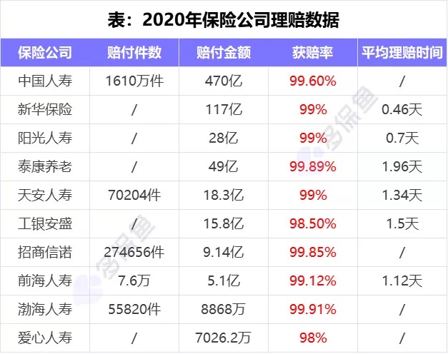 理賠內(nèi)幕揭秘！我們的身體情況保險公司都能查到？