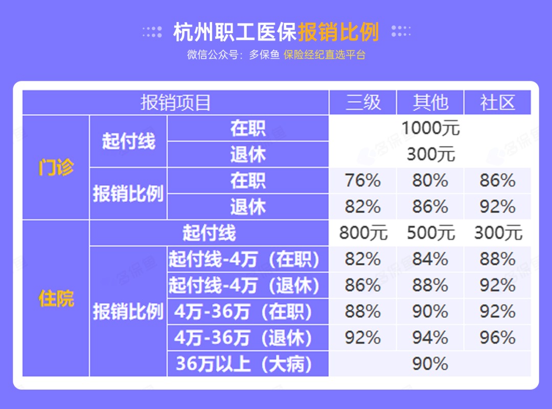 沒有工作單位，怎么交社保最劃算？