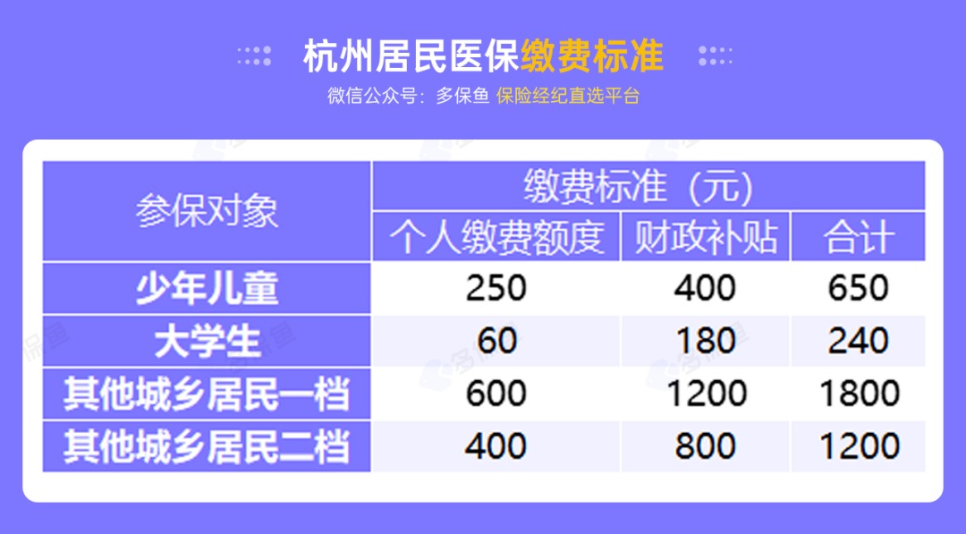 沒有工作單位，怎么交社保最劃算？