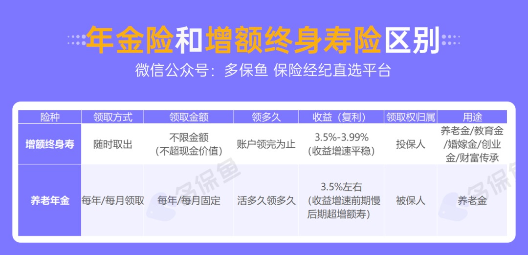 人社部：延長社保繳費年限，只交15年領(lǐng)不了養(yǎng)老金？