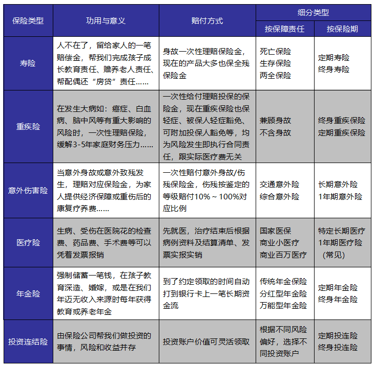 成年人保險(xiǎn)如何選？這些訣竅你get到了嗎