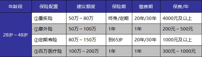 成年人保險(xiǎn)如何選？這些訣竅你get到了嗎