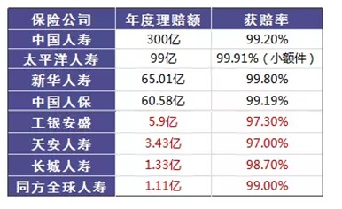 是否有這樣的時刻，突然很怕倒下，如何用保險保障自己的一生？