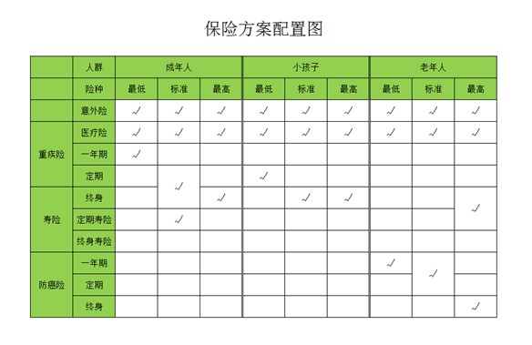 是否有這樣的時刻，突然很怕倒下，如何用保險保障自己的一生？