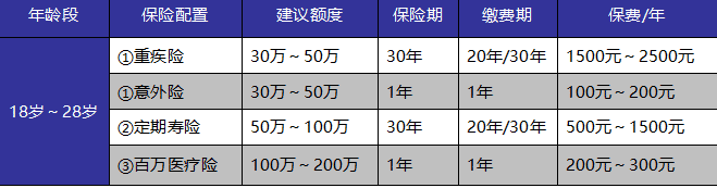 如何給自己和家人購買適合的保險產品？這些干貨千萬別錯過