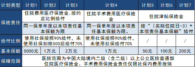 太平真愛健康2019大測評，看完告訴你到底好不好