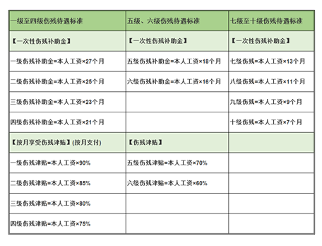 工傷賠償怎么算？忽略這3個細(xì)節(jié)，可能拿不到賠償