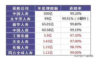 保險真的有必要買嗎？保險真的騙人嗎？可能和你想的不一樣