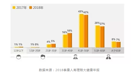 達爾文超越者怎么樣