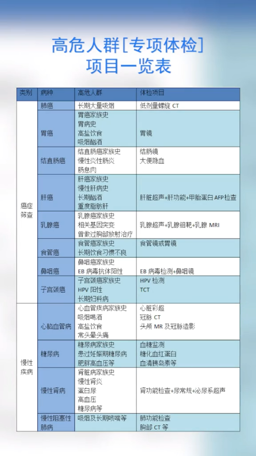 為什么癌癥一查出就是中晚期？