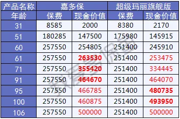  2019重疾險(xiǎn)哪款好？總有一款適合你