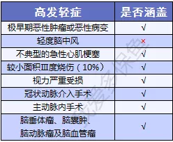  擎天柱3號：價格不僅便宜還送你保障