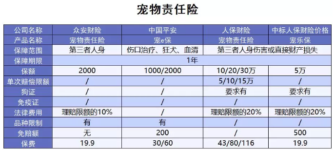 為什么不買保險就不讓養(yǎng)狗？