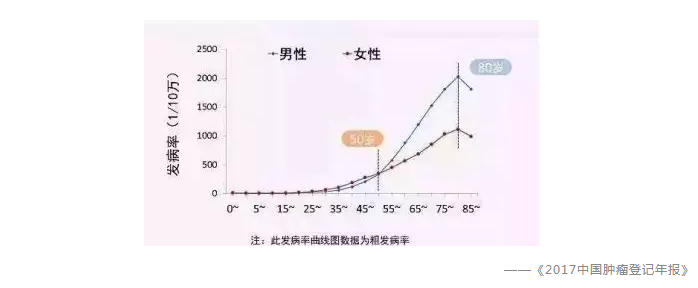 買保險有哪些常見誤區(qū)？