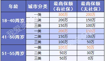 三峽愛相隨：這款壽險性價比足夠高