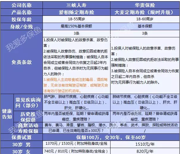 三峽愛相隨：這款壽險性價比足夠高