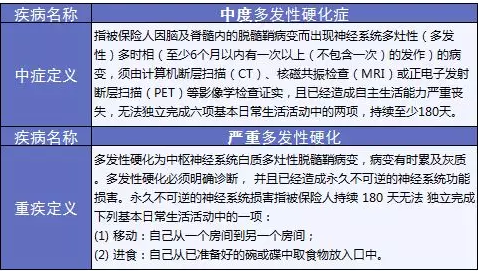 備哆分1號：第一次見到有690%額度的重疾險