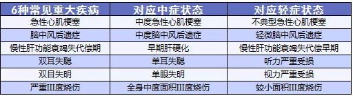 備哆分1號：第一次見到有690%額度的重疾險