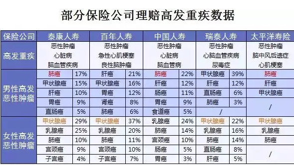 星悅重疾險(xiǎn)產(chǎn)品分析：最高賠付200%保額