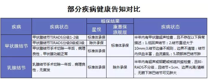 星悅重疾險(xiǎn)產(chǎn)品分析：最高賠付200%保額