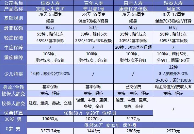  完美人生守護(hù)：保障足，價(jià)格優(yōu)