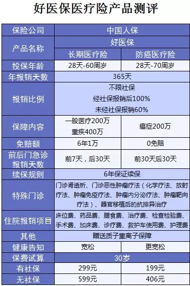 支付寶又一好醫(yī)保上線，專為父母定制