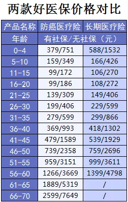 支付寶又一好醫(yī)保上線，專為父母定制