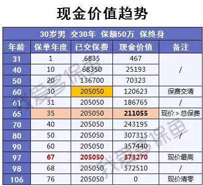 渤海人壽嘉樂保怎么樣？值不值得購買