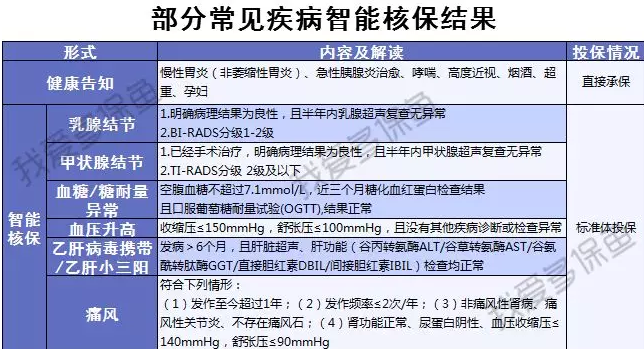 渤海人壽嘉樂保怎么樣？值不值得購買