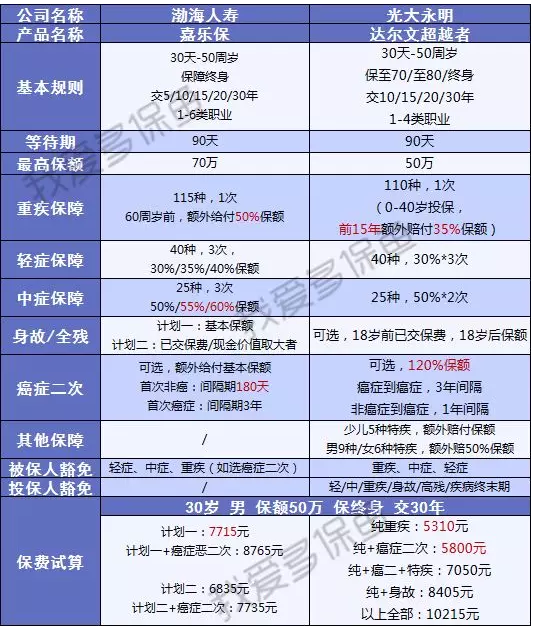 渤海人壽嘉樂保怎么樣？值不值得購買