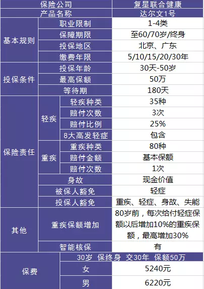 達爾文一號值不值得購買？性價比高嗎?