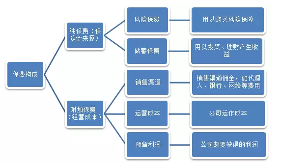 保費便宜的產(chǎn)品就不靠譜？