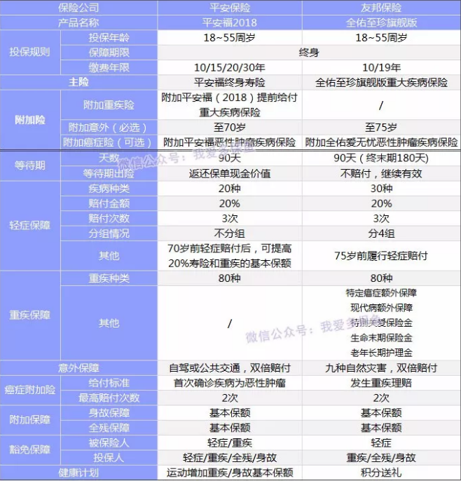  全佑至珍憑什么賣這么貴？