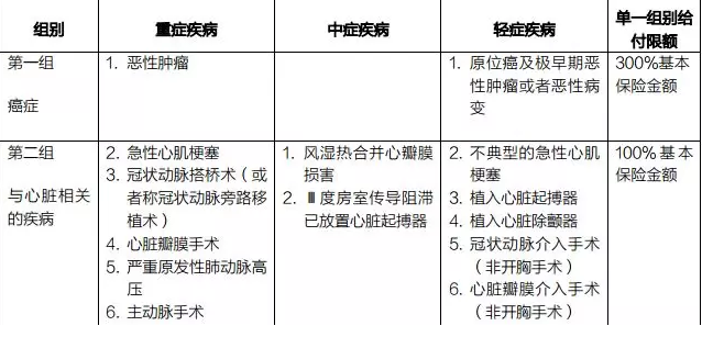 癌癥多次賠付重疾險哪款好？綜合測評告訴你