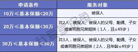  橫琴人壽優(yōu)時代:史上要求最寬松的重疾險